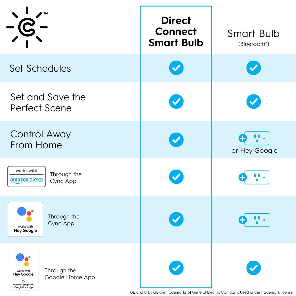 GE Cync Bluetooth Smart LED Light Bulbs, Color Changing, Works With ...